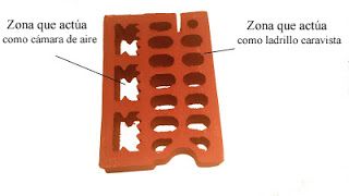 Ladrillo autoventilado